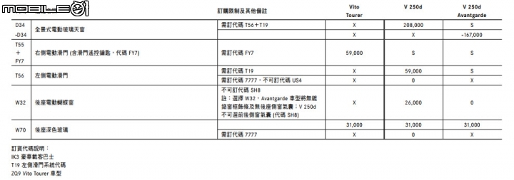 【德訂V250 粉認真開箱】ACC/空間/機能/選配介紹