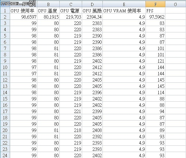 Radeon Overlay與AMD Link新功能導入 AMD Radeon Software Adrenalin Edition驅動正式登場