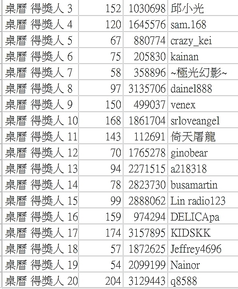 【投票】2017相機版評測總回顧!準備敗家了嗎?