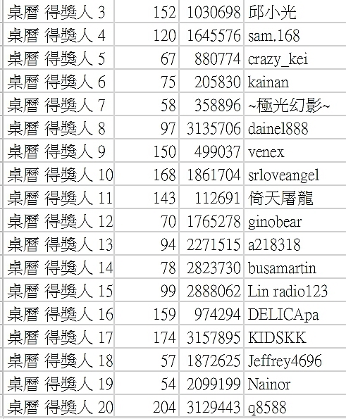 【投票】2017相機版評測總回顧！準備敗家了嗎？