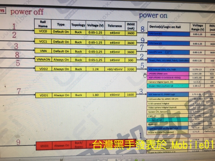 ASUS Fonepad ME371MG(不開機資料救援)