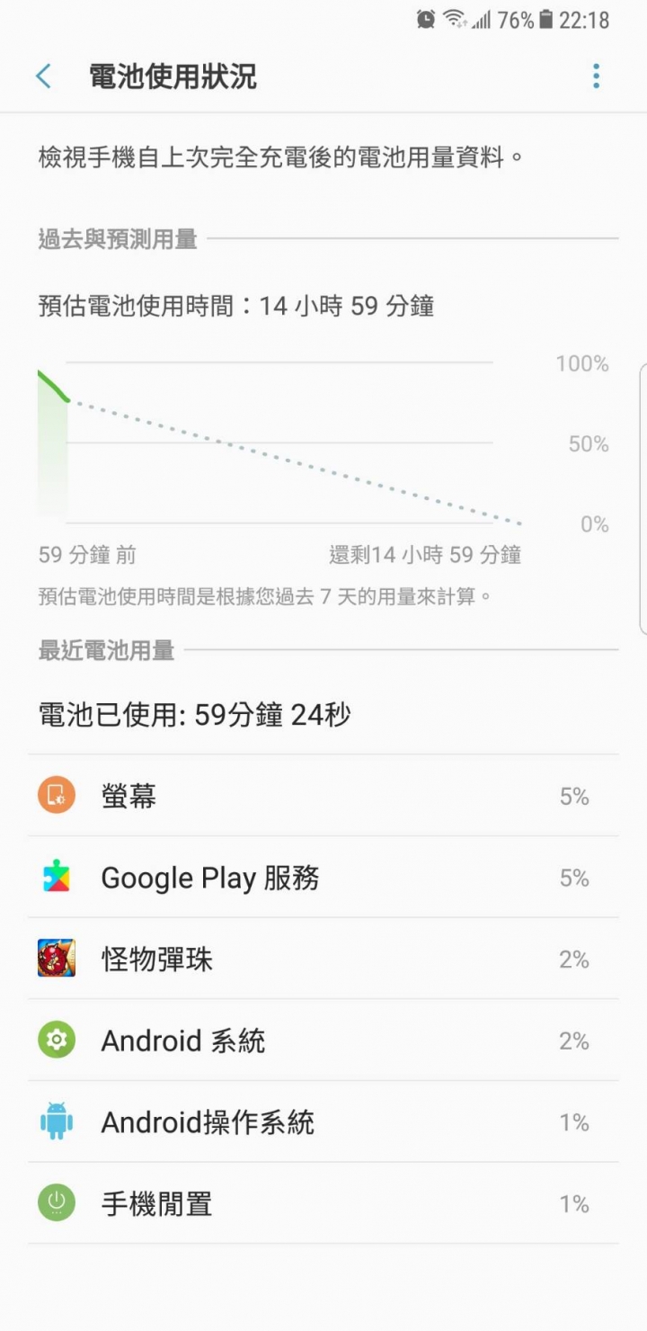 救命!note8 google play服務耗電