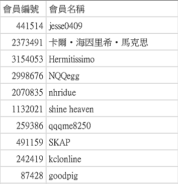 APS-C隨身機 DAF技術搭載！Canon PowerShot G1 X Mark III 深度評測（M5、G7X II 同場較勁！）