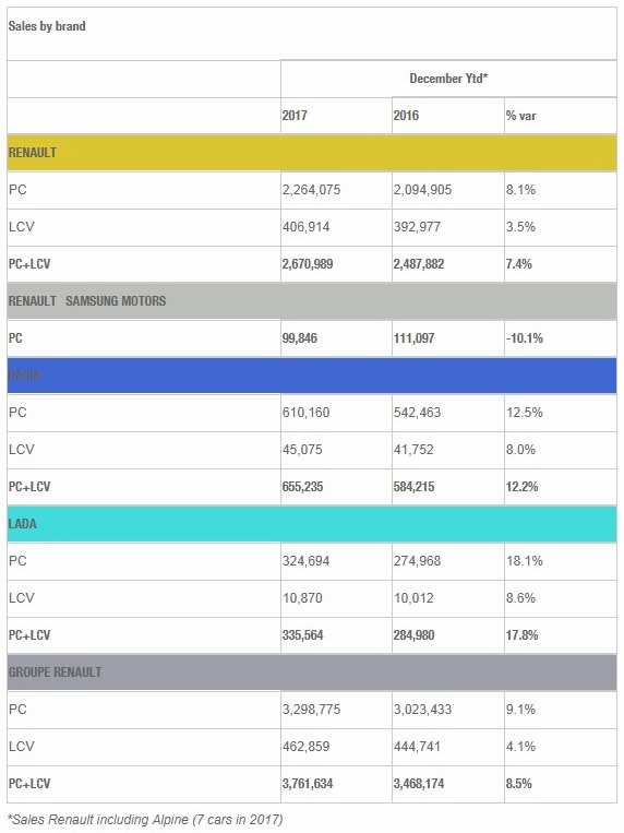 2017年度品牌全球銷售報告&分析！競爭火熱屢創新高