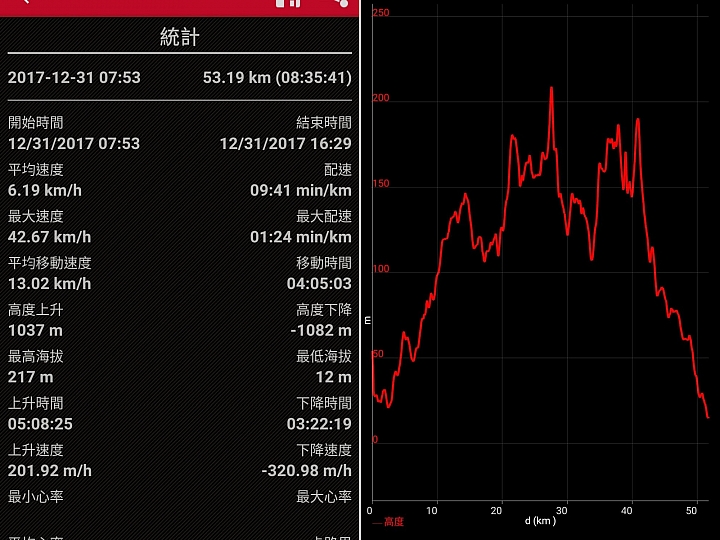 新竹東埔山（竹東、北埔、寶山）環線