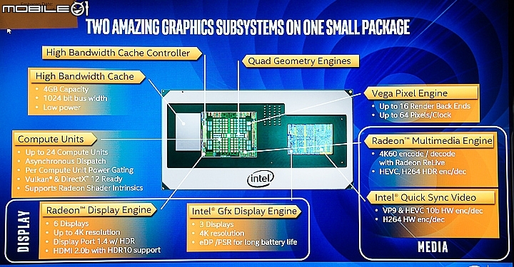 效能力拼GTX1060 Intel五款整合AMD RX VEGA GPU處理器正式發表