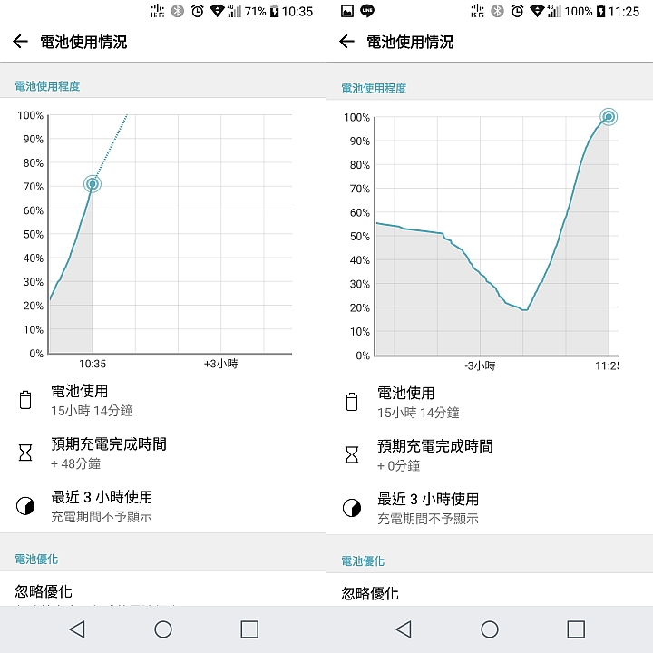 開箱 體驗 充電三叉戟 Lightning/Micro/Type-C 三合一 NyloTough 超強編織耐彎折 快速充電線