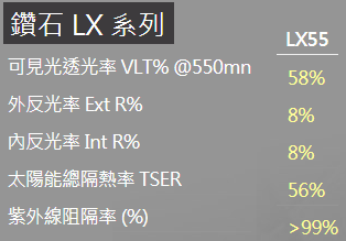 新到手Suzuki Siwf 隔熱紙 LX55 完美照