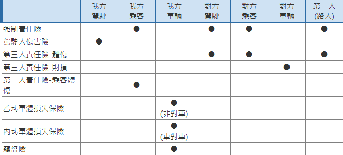 沒機車25年的女孩說服家人有強制險理賠