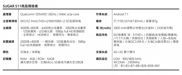 【採訪】前後廣角四鏡頭搭18:9螢幕免9千 SUGAR S11在台發表