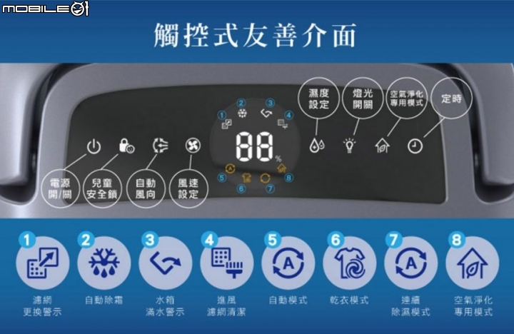 2017雙12再度剁手物!Philips DE5205飛利浦清淨除濕機簡單分享