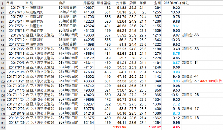 森歷其境|固特異Efficientgrip Performance SUV道路體驗 PartII