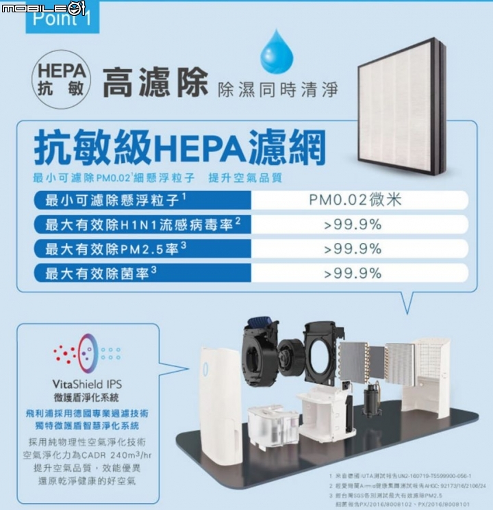 2017雙12再度剁手物!Philips DE5205飛利浦清淨除濕機簡單分享