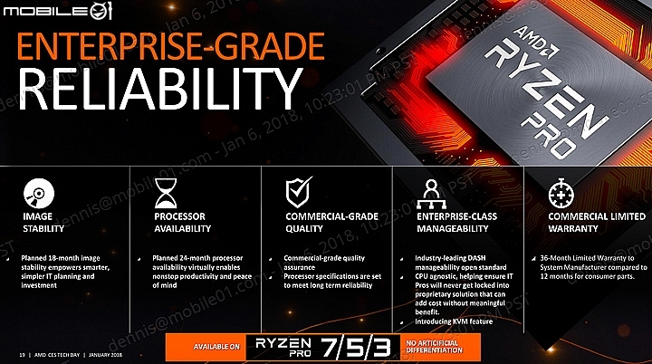 效能更強耗電更省 AMD Ryzen ＆Ryzen Pro mobile APU 1/9正式上市