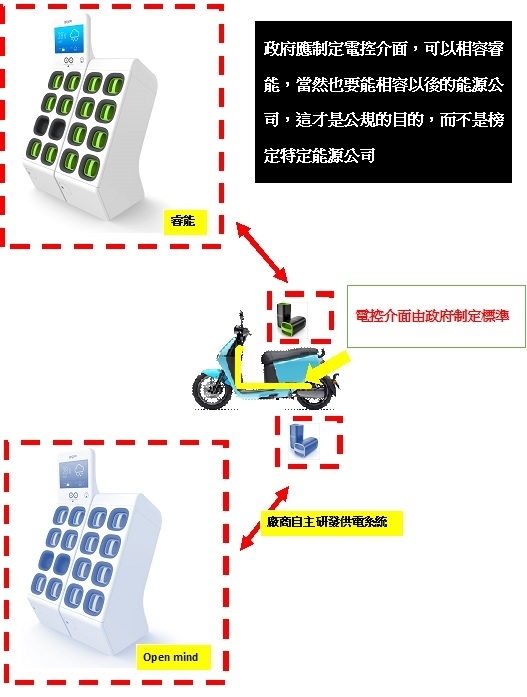 GOGORO 真正該開放的是