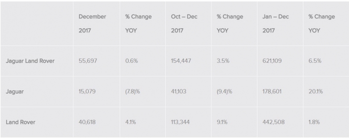 2017年度品牌全球銷售報告&分析！競爭火熱屢創新高