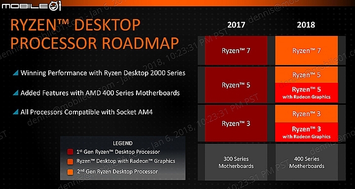 製程升級12nm AMD第二代Ryzen CPU四月登場