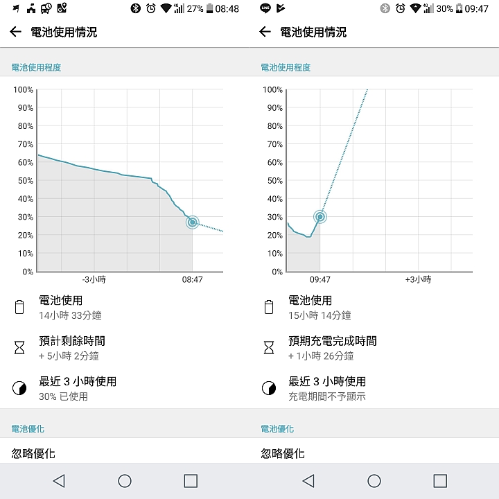 開箱 體驗 充電三叉戟 Lightning/Micro/Type-C 三合一 NyloTough 超強編織耐彎折 快速充電線