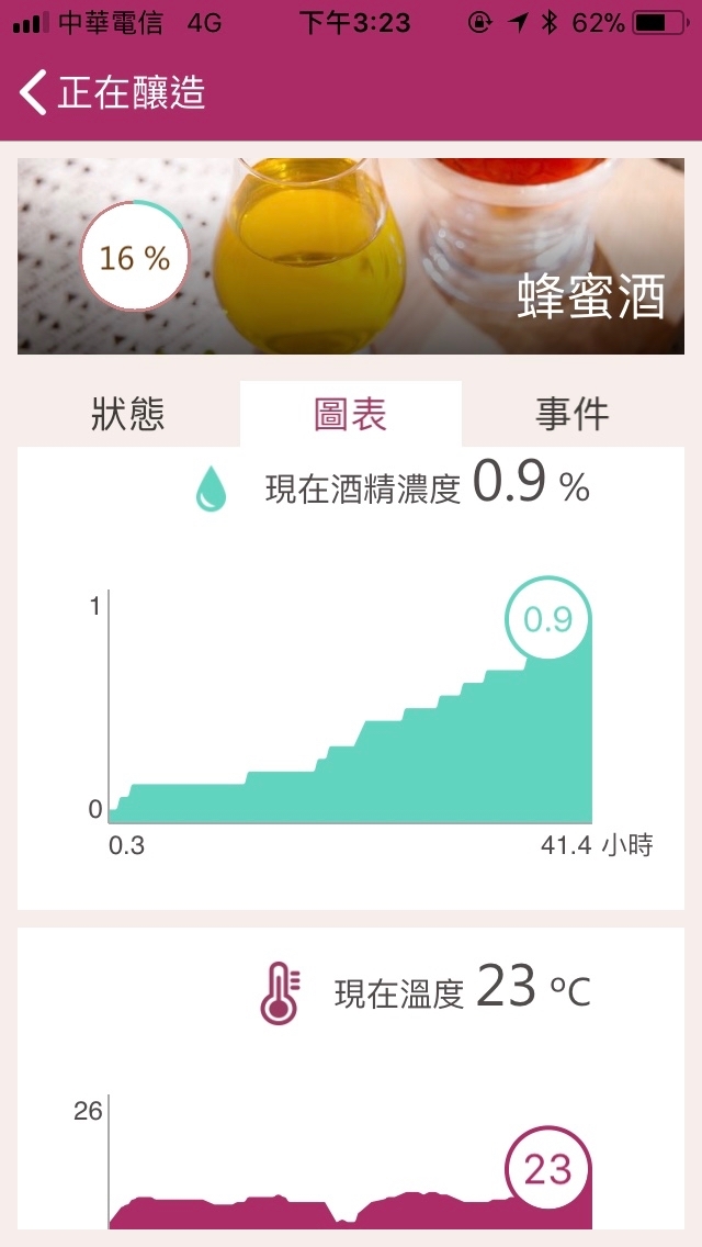 「開箱」Alchema 智慧自助釀酒器 :P