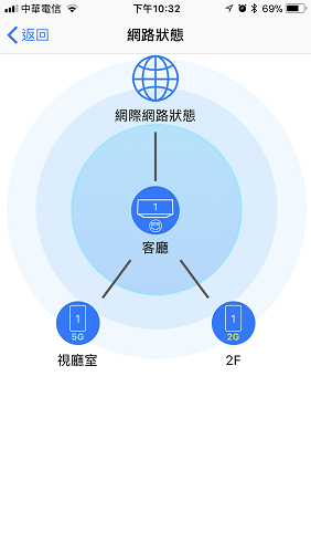 【開箱文】BANDOTT麻吉三兄弟Mesh全覆蓋無線路由器詳細開箱
