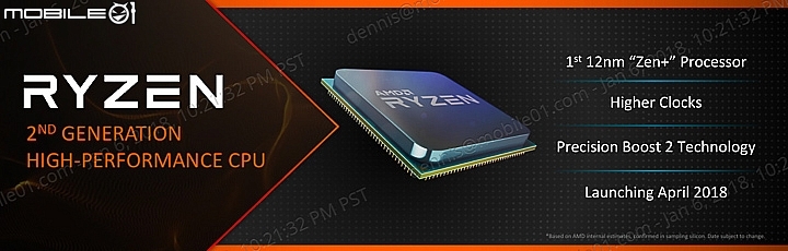 製程升級12nm AMD第二代Ryzen CPU四月登場