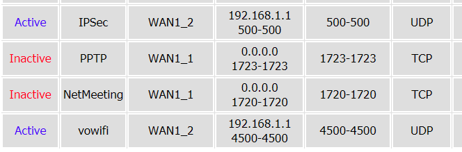 vowifi 使用固網wifi無法連線,請益(已解決)