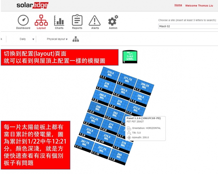 參考文:太陽光電的帳是怎麼算的 Part3. 高妥善度的系統介紹