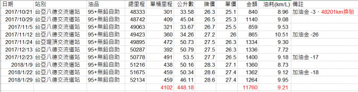 森歷其境｜固特異Efficientgrip Performance SUV道路體驗 PartII