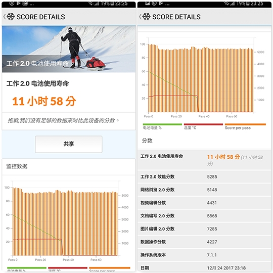 三星Galaxy A8/ A8+(2018) 試用 主打前雙鏡頭 但能勝出的或許不是這個