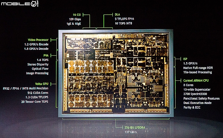 打造全方面AI自動駕駛系統 NVIDIA DRIVE Xavier最強自駕車用處理器CES登場