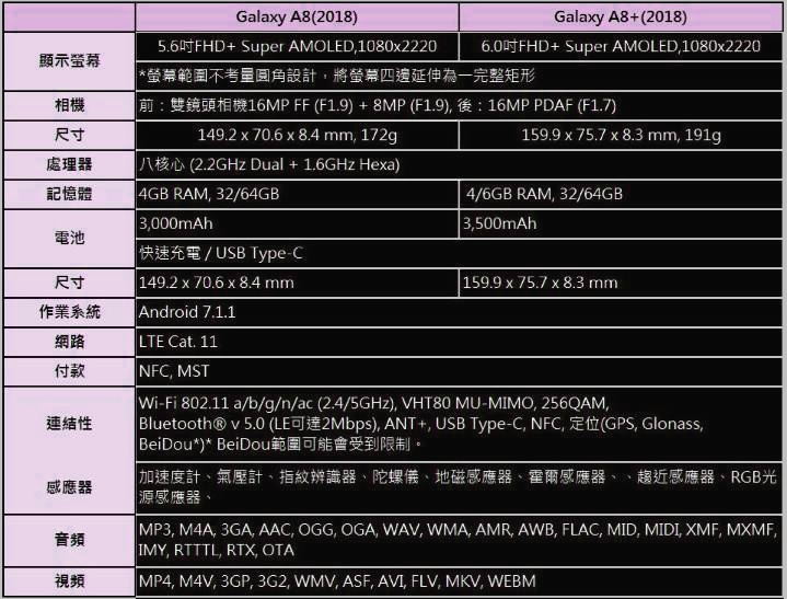 【體驗活動分享】「Samsung Galaxy A8(2018)」~美拍奇機、拍出最美~~