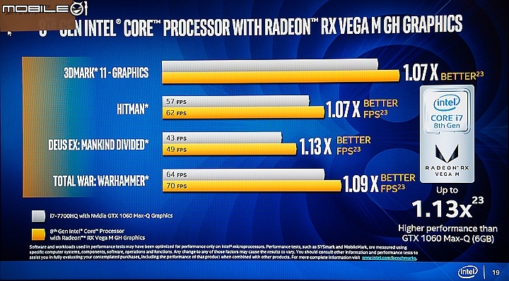 效能力拼GTX1060 Intel五款整合AMD RX VEGA GPU處理器正式發表