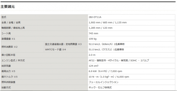 回歸本質,2018 Address 125上市,搭配SEP引擎、12吋輪徑...