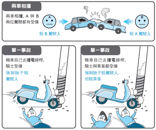 沒機車25年的女孩說服家人有強制險理賠