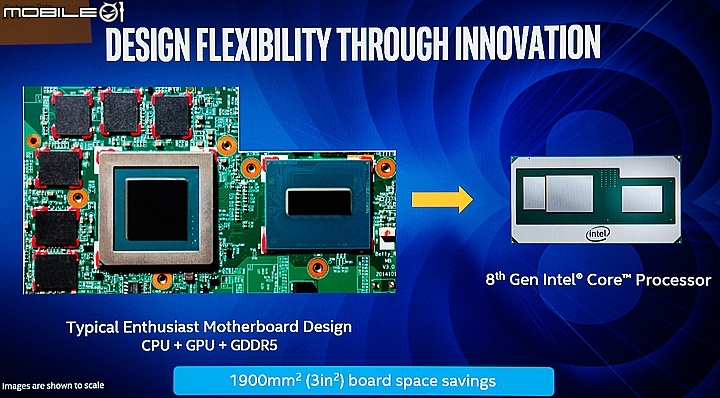 效能力拼GTX1060 Intel五款整合AMD RX VEGA GPU處理器正式發表