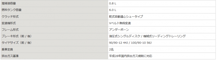 回歸本質,2018 Address 125上市,搭配SEP引擎、12吋輪徑...