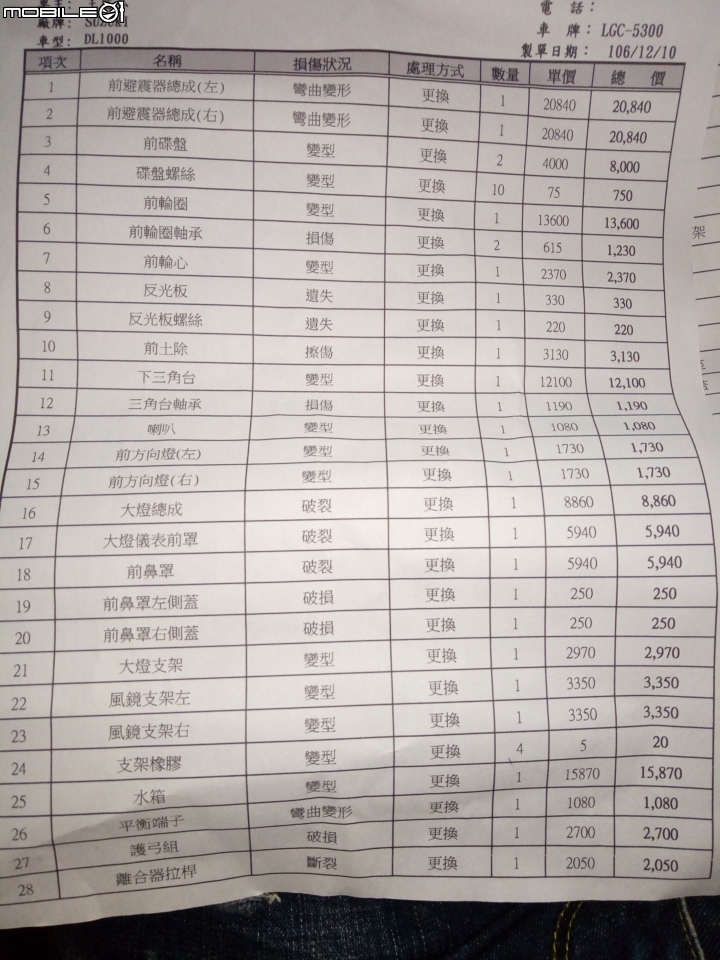 車禍事宜請教