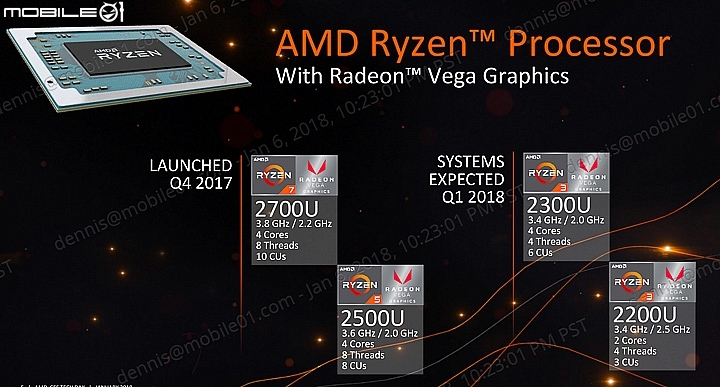 效能更強耗電更省 AMD Ryzen ＆Ryzen Pro mobile APU 1/9正式上市