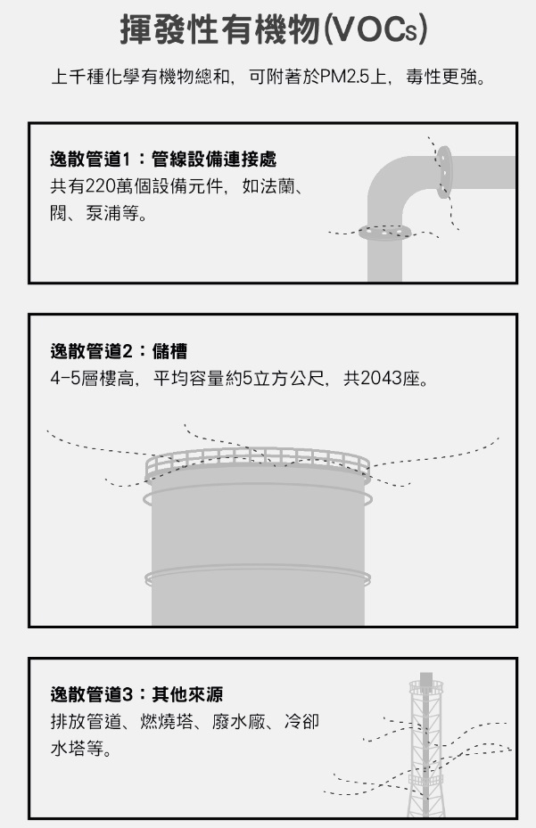 六輕污染為什麼測不到?測到也不算數?