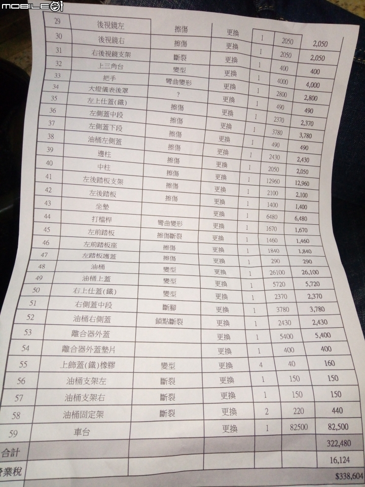 車禍事宜請教