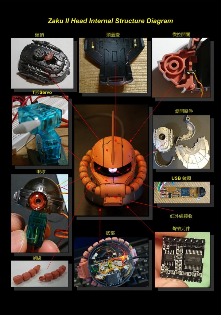 渣古頭玩具加鏡頭發光發聲遙控及面部辨識Pan/Tilt自動追蹤
