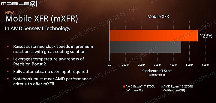 效能更強耗電更省 AMD Ryzen ＆Ryzen Pro mobile APU 1/9正式上市