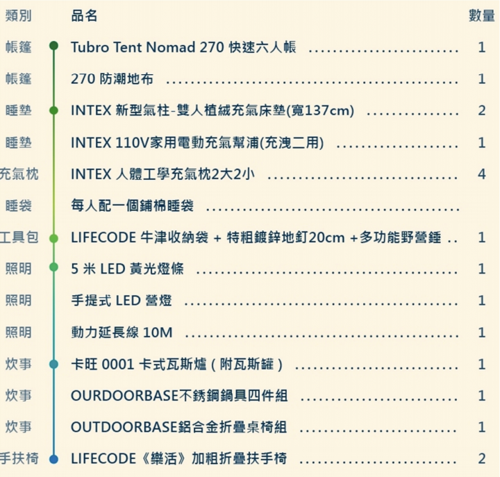 該如何讓男朋友愛上露營?+天兵情侶首露分享