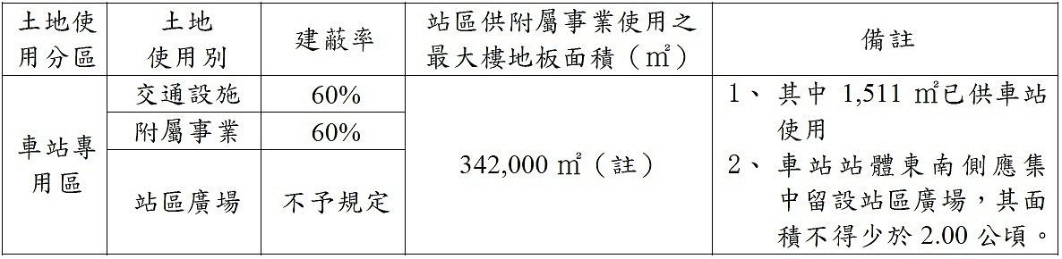 桃園青埔高鐵特區-A18站前專用區-開發經營案