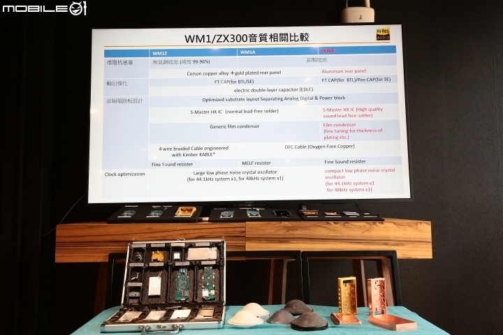 更輕巧的高音質隨身機 Sony Walkman NW-ZX300