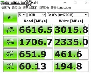 霸氣再現 規格全面升級 微星msi Aegis Ti3電競主機實測