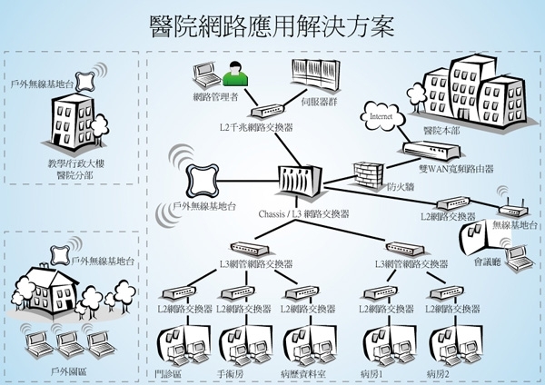 對於各種網速測速疑慮，從網路架構和台灣網路連線頻寬圖簡單介紹