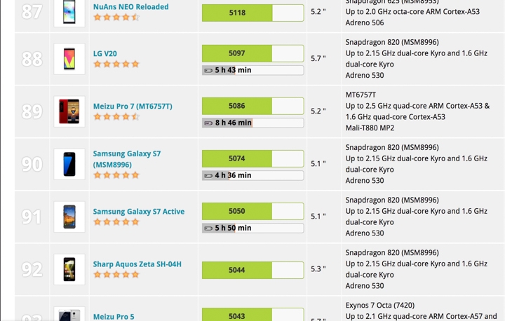 【試用】 Xperia XA2 Ultra陰雨拍拍 尺寸很有存在感