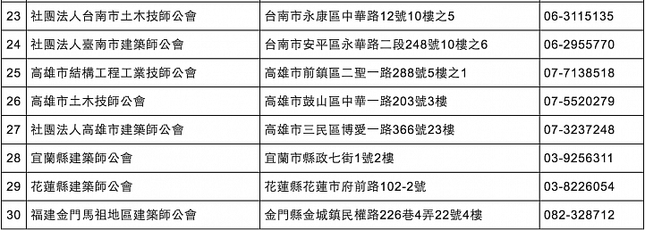 家有老屋安全嗎？來看如何申請老屋耐震安檢補助