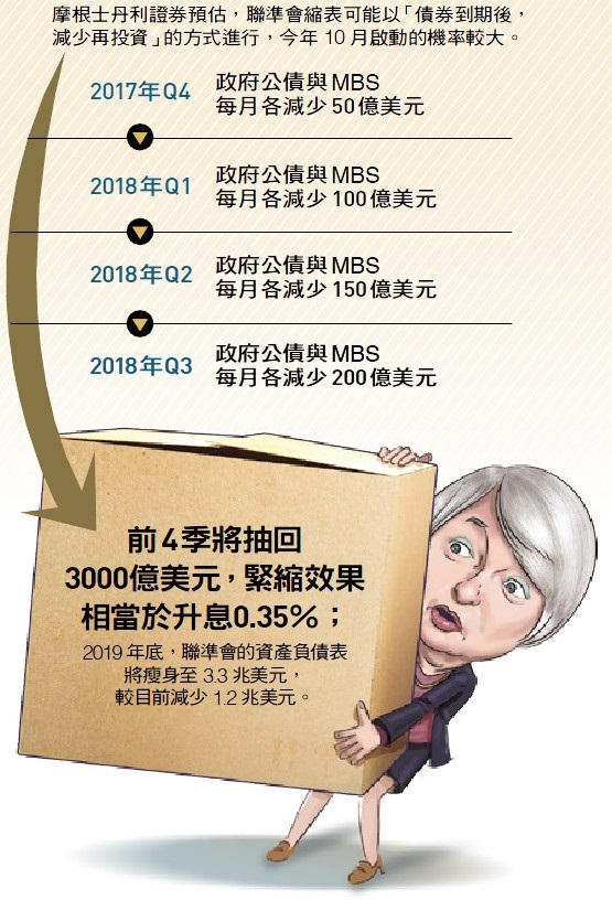 # 「縮表」大家在怕什麼啦?
